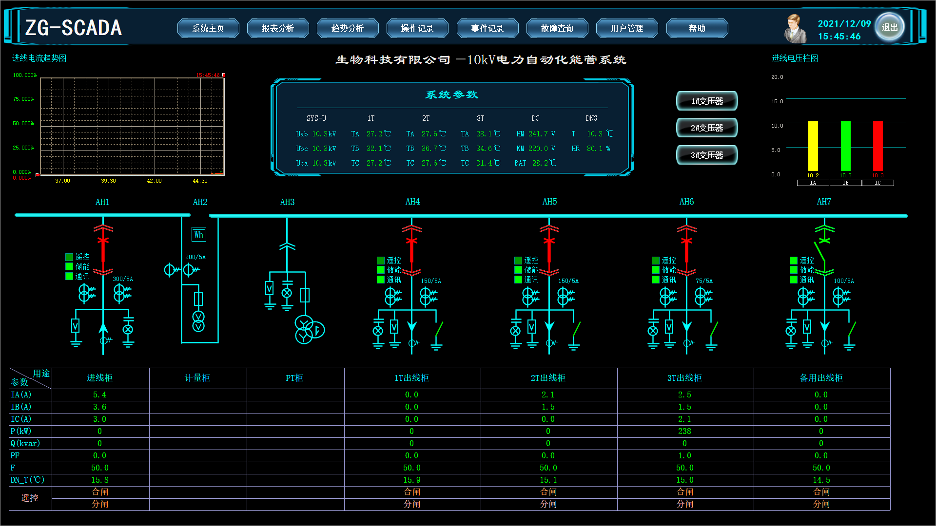 智能電力自動(dòng)化監(jiān)控后臺(tái)系統(tǒng)
